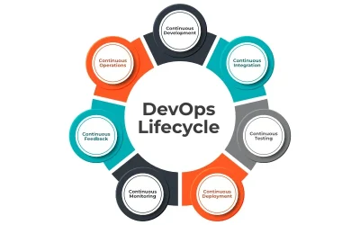 DevOps-lifecycle DevOps-lifecycle